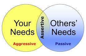 Effective Communication Starts with Boundaries and Feelings