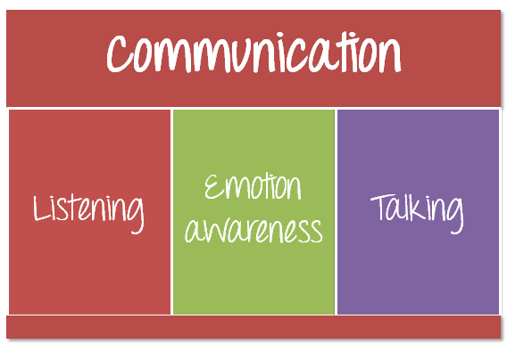 Why Effective Listening and Speaking Are Crucial in Relationships